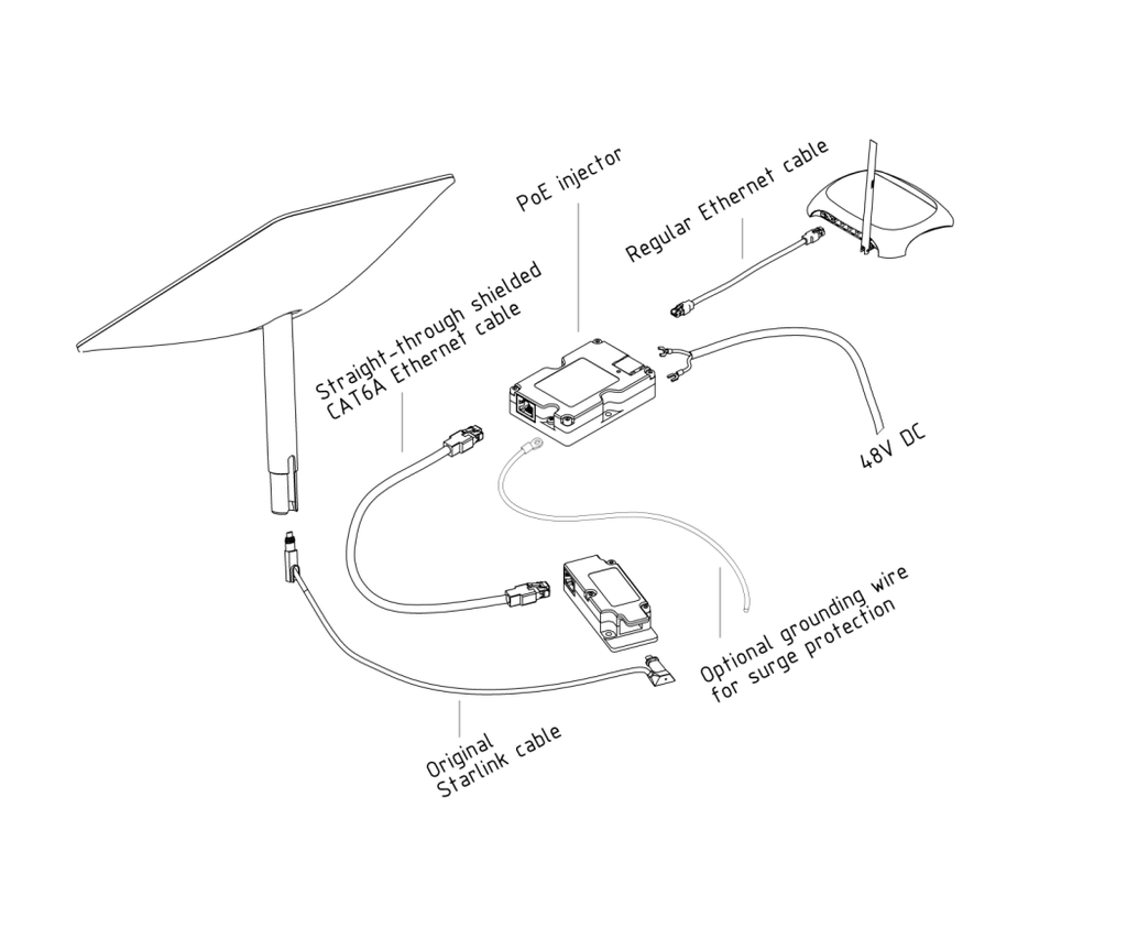 Dishy v2 original cable to RJ45 adapter - YSNEACSLDV21A